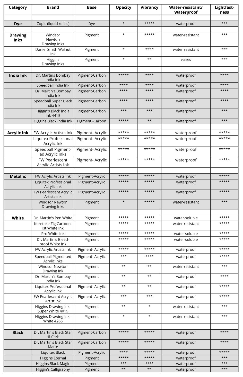 Acrylic Paint Density Chart